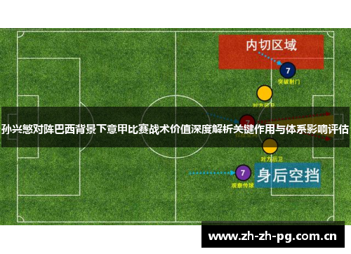 孙兴慜对阵巴西背景下意甲比赛战术价值深度解析关键作用与体系影响评估 孙兴慜对阵巴西背景下意甲比赛战术价值深度解析关键作用与体系影响评估