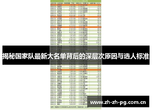 揭秘国家队最新大名单背后的深层次原因与选人标准 揭秘国家队最新大名单背后的深层次原因与选人标准