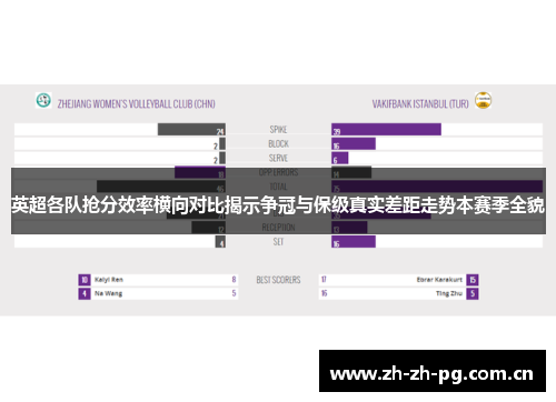 英超各队抢分效率横向对比揭示争冠与保级真实差距走势本赛季全貌 英超各队抢分效率横向对比揭示争冠与保级真实差距走势本赛季全貌